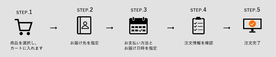 ご注文の流れ